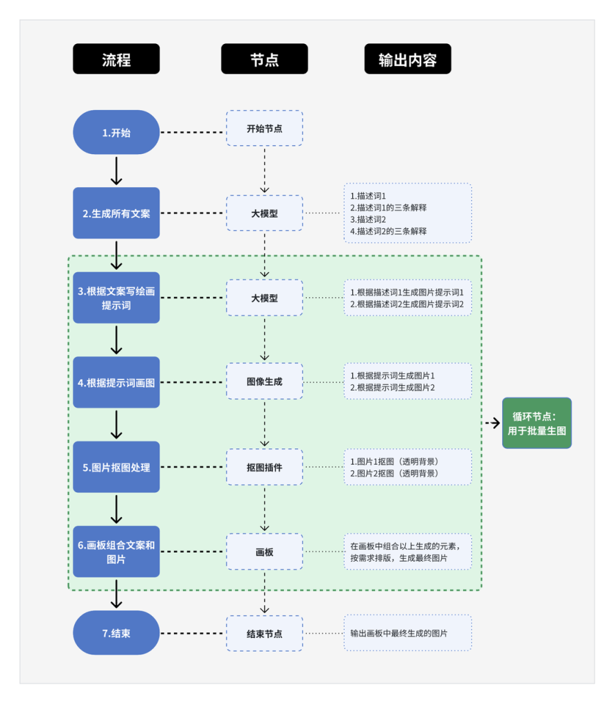 图片[4]-coze案例-小红书爆款趣味表达梗图工作流