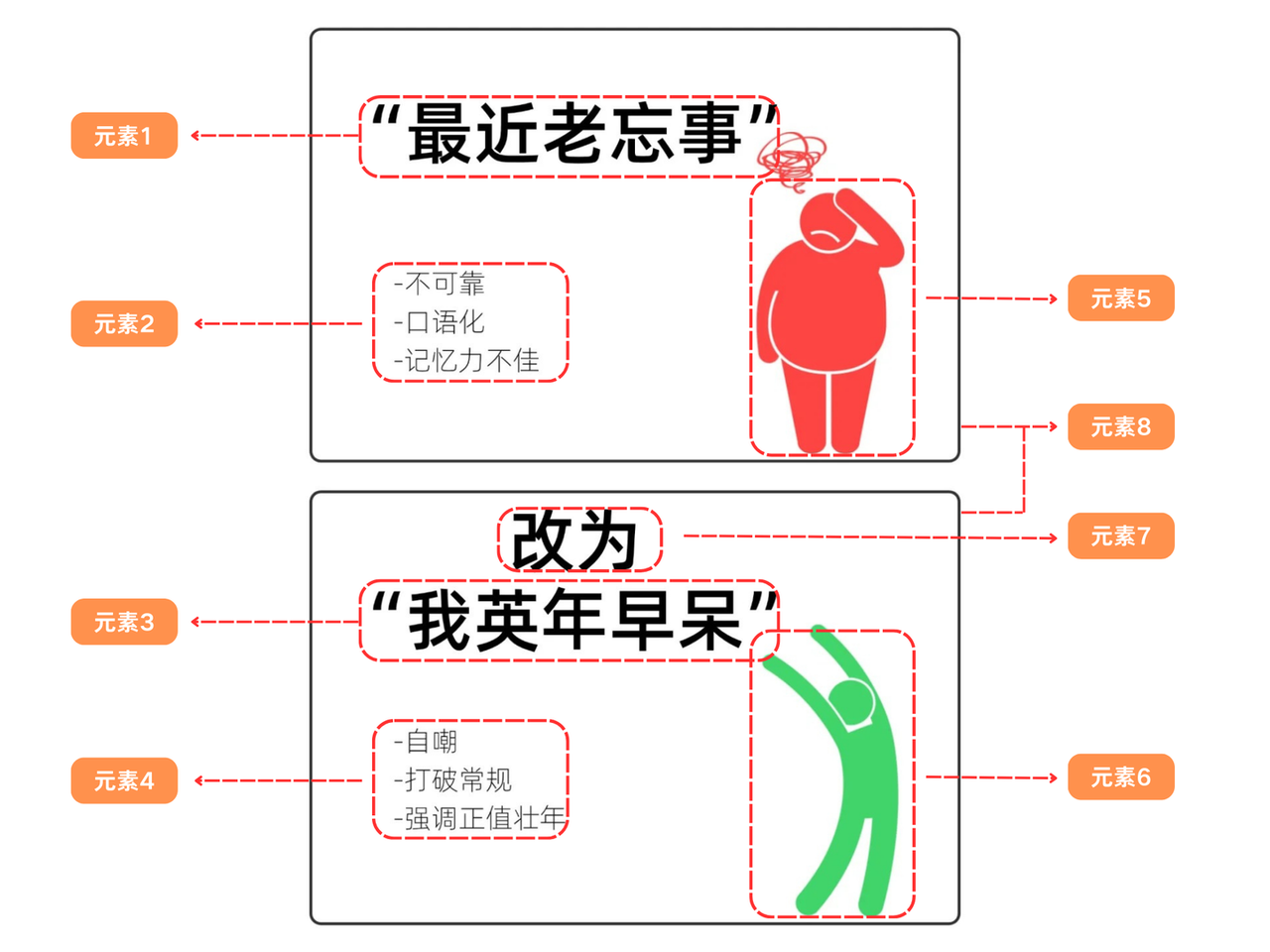 coze案例-小红书爆款趣味表达梗图工作流