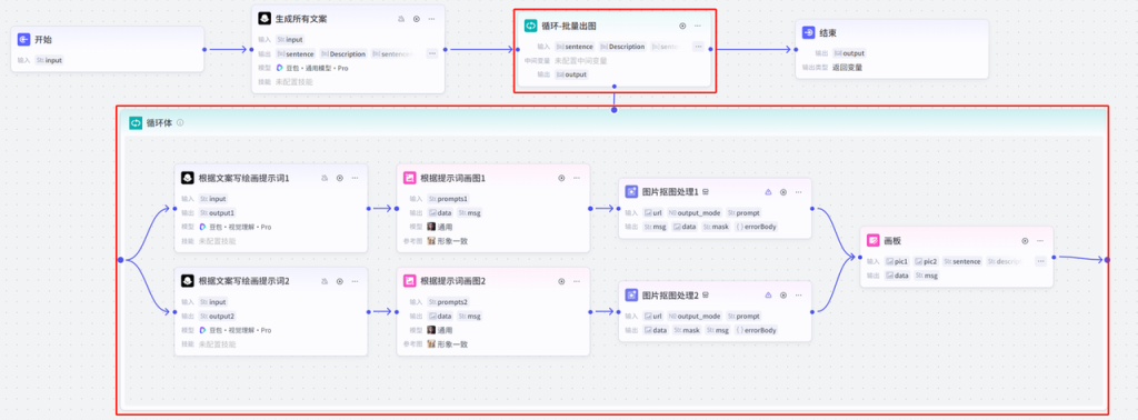 图片[9]-coze案例-小红书爆款趣味表达梗图工作流